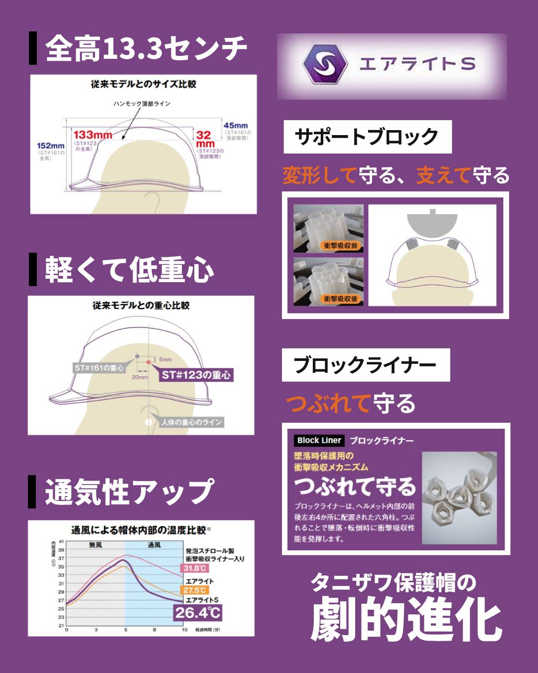 タニザワ保護帽の劇的進化