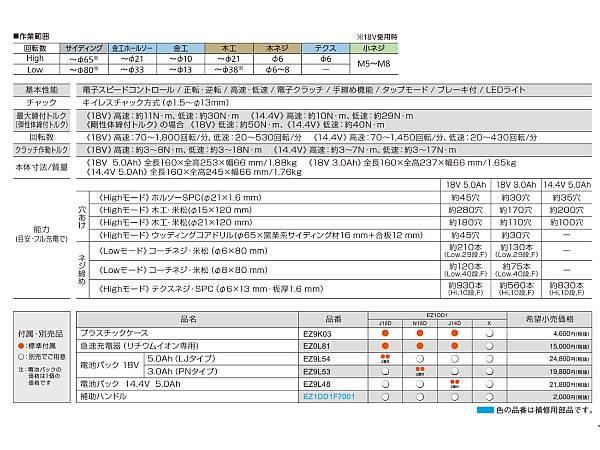 充電ドリルドライバー EZ1DD1 J18D-R 【Panasonic】