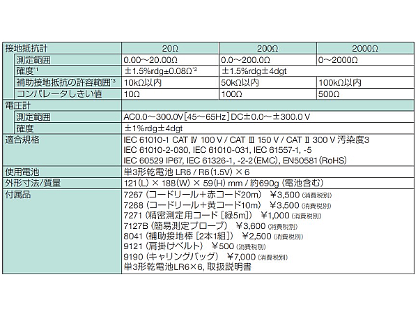 共立電気計器 デジタル接地抵抗計 KEW4105DL