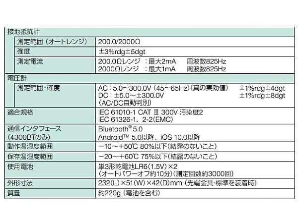 共立電気計器 接地抵抗計 KEW4300