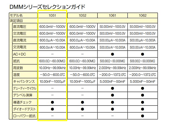 共立電気計器 デジタルマルチメータ KEW1051