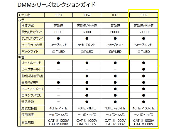 共立電気計器 デジタルマルチメータ KEW1062