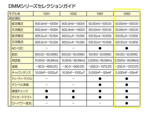 共立電気計器 デジタルマルチメータ KEW1062