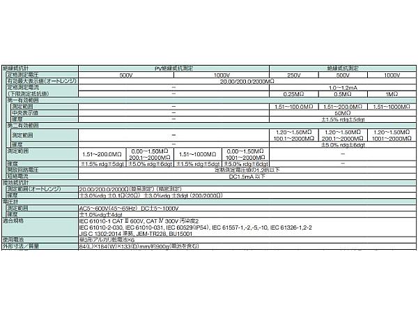 共立電気計器 太陽光発電システム総合試験器 KEW6024PV