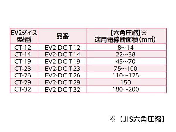 六角圧縮ダイス EV2-T240 / EV3-T365用 カクタス