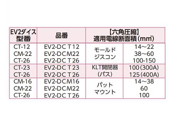 六角圧縮ダイス EV2-T240 / EV3-T365用 カクタス