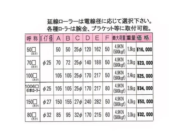 ダイワ製作所 延線ローラー 50~150□